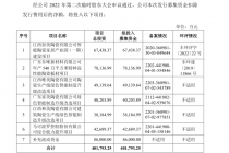 一年一家？黄建平携马可波罗冲A  有望手握两家上市公司