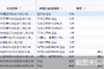 又刷纪录！下周21家企业迎IPO大考
