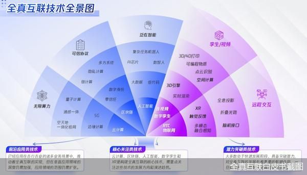 全真互联白皮书截图