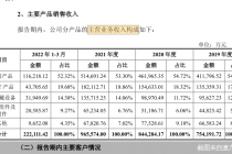李东生携通力股份IPO  尝试再拓A股资本版图