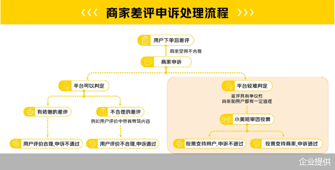 企业提供