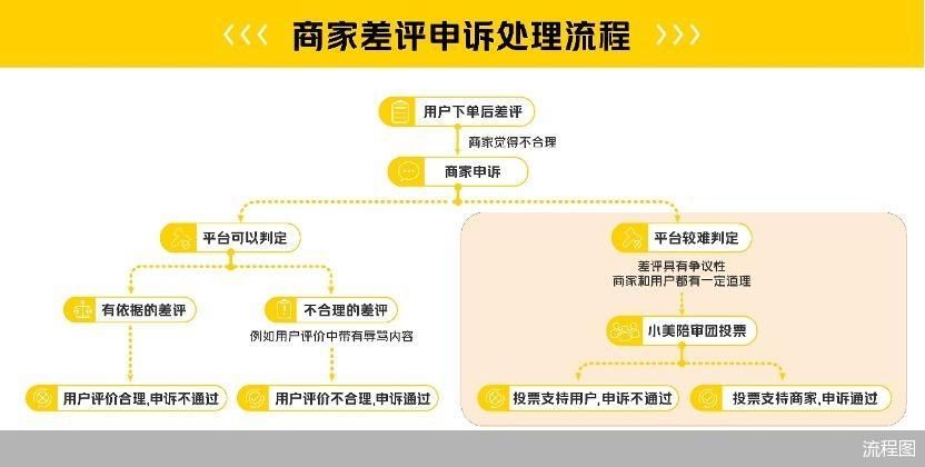 流程图