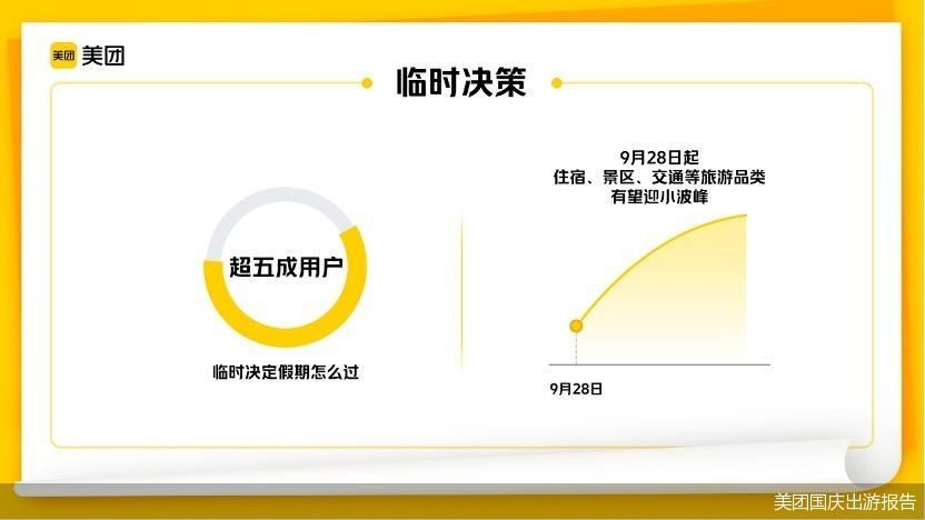 美团国庆出游报告