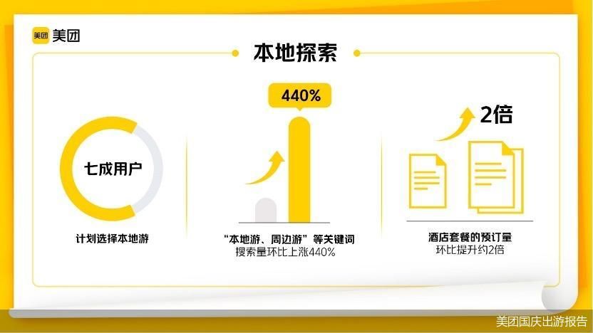 美团国庆出游报告
