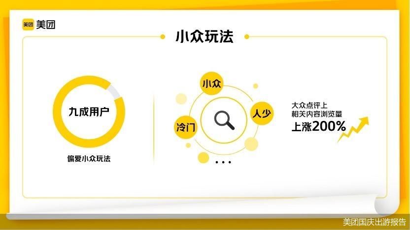 美团国庆出游报告