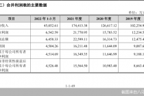 八马茶业转战主板！年内还有这些公司IPO路径相同  募资额大多提升