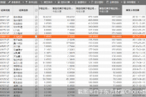 90股预先披露三季报业绩预告！雅化集团成“预增王”