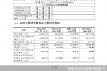 IPO被否后二闯创业板  踩雷沃特玛的珠海赛纬能行吗