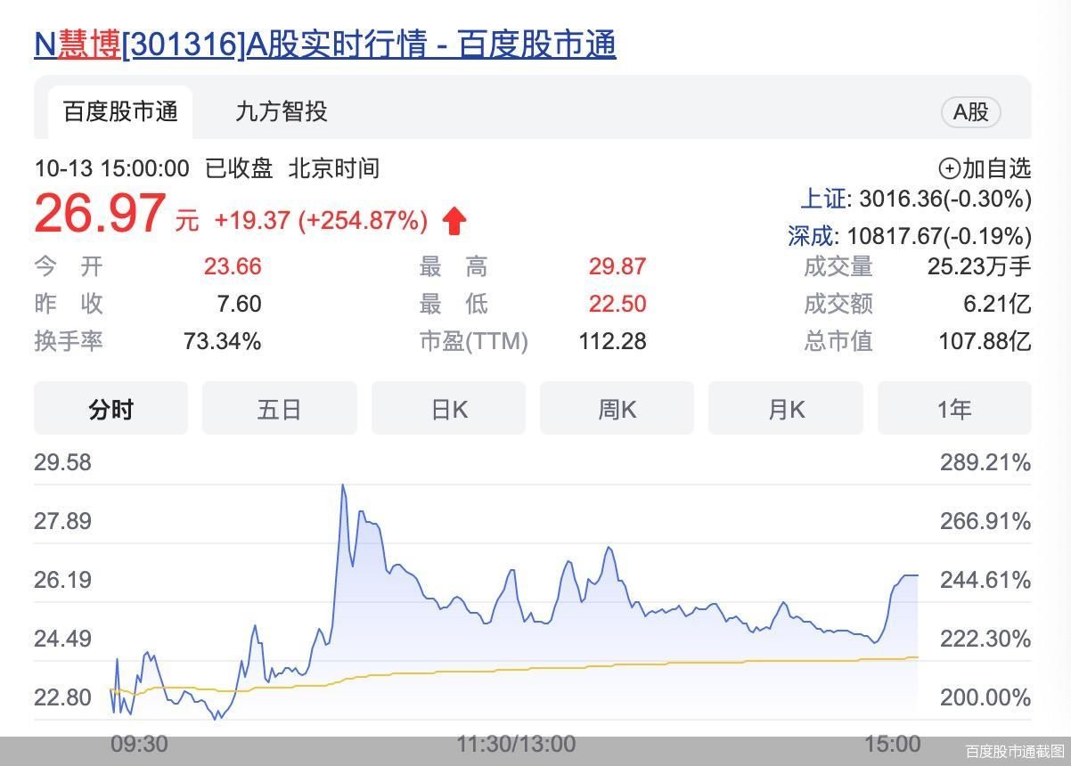 百度股市通截图