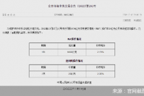 5000亿MLF等量平价，后续降准仍有空间