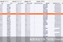 一天23股齐上阵！政策暖风吹起回购、增持潮 年内逾700股拟进行回购、增持