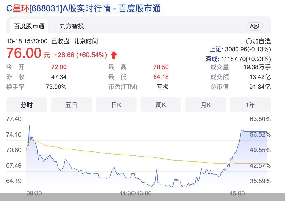 图片来源：百度股市通截图