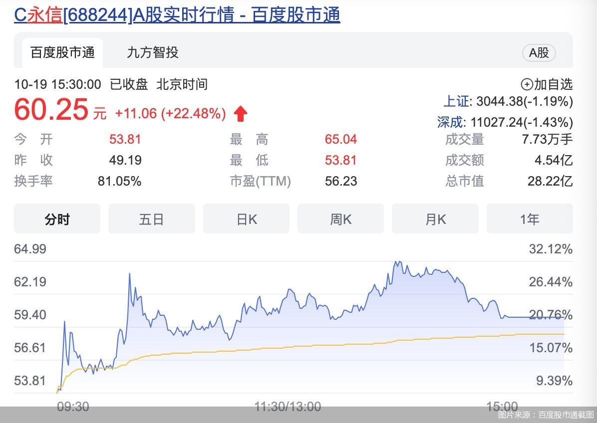 图片来源：百度股市通截图
