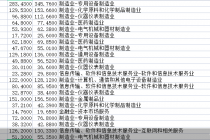 104股股价创年内新高！谁是三季报催涨 谁是板块带飞  