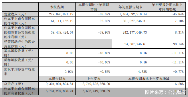 图片来源：公告截图