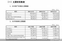 热威电热IPO背后 头顶商誉、实控人100%控股
