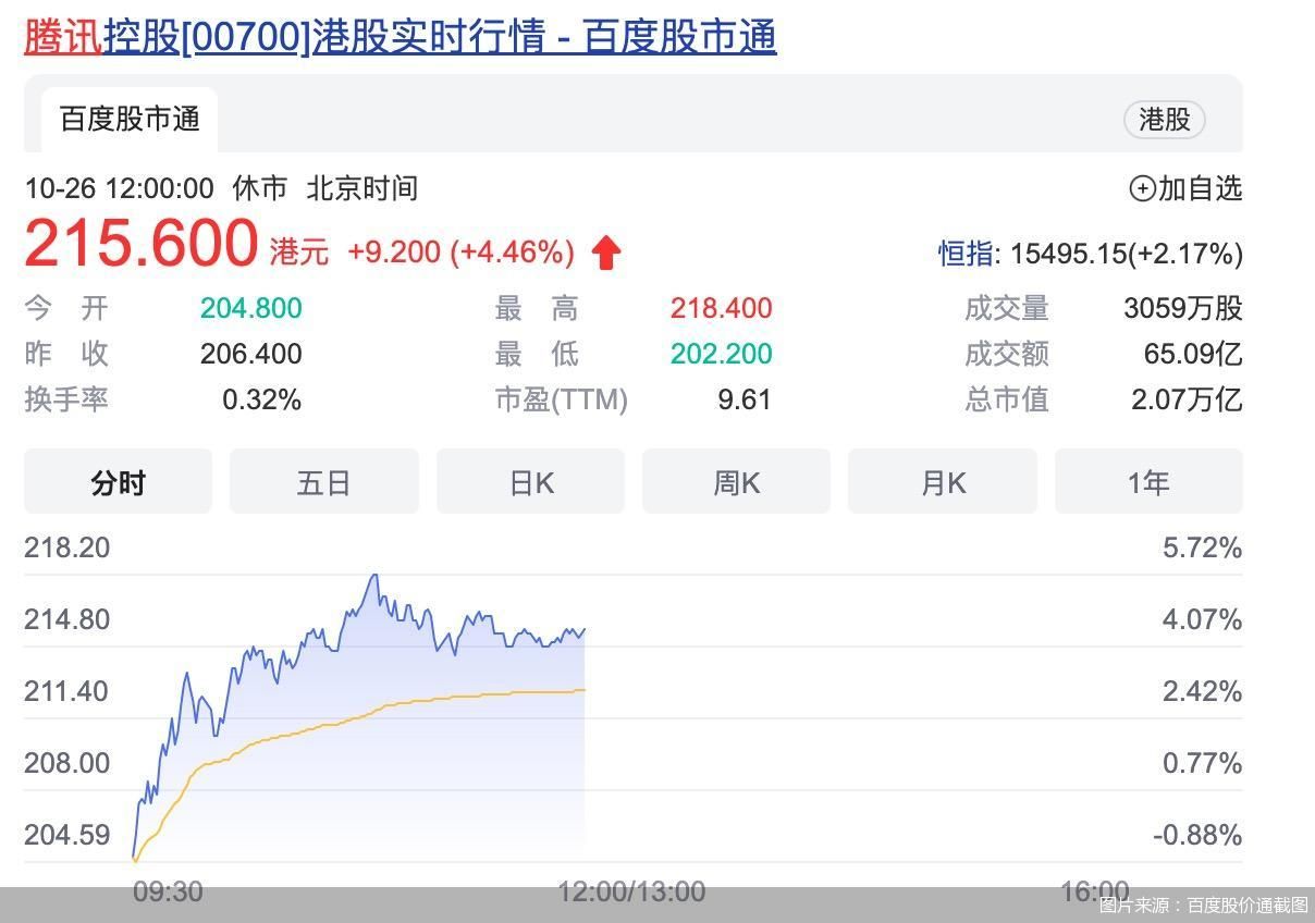 图片来源：百度股价通截图