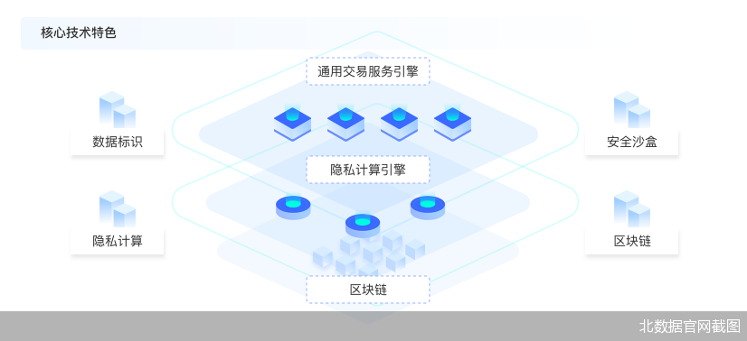 北数据官网截图