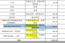 上市不到3个月 盟科药业就有核心技术人员离职！还有这只个股上市一年流失一半