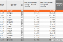 停牌核查！年内14只妖股疯涨后“急刹车” 近八成是绩差股