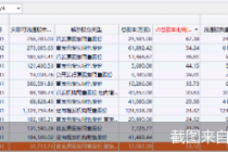 下周416.75亿解禁来袭！“果链”龙头解禁市值居首 占比超三成