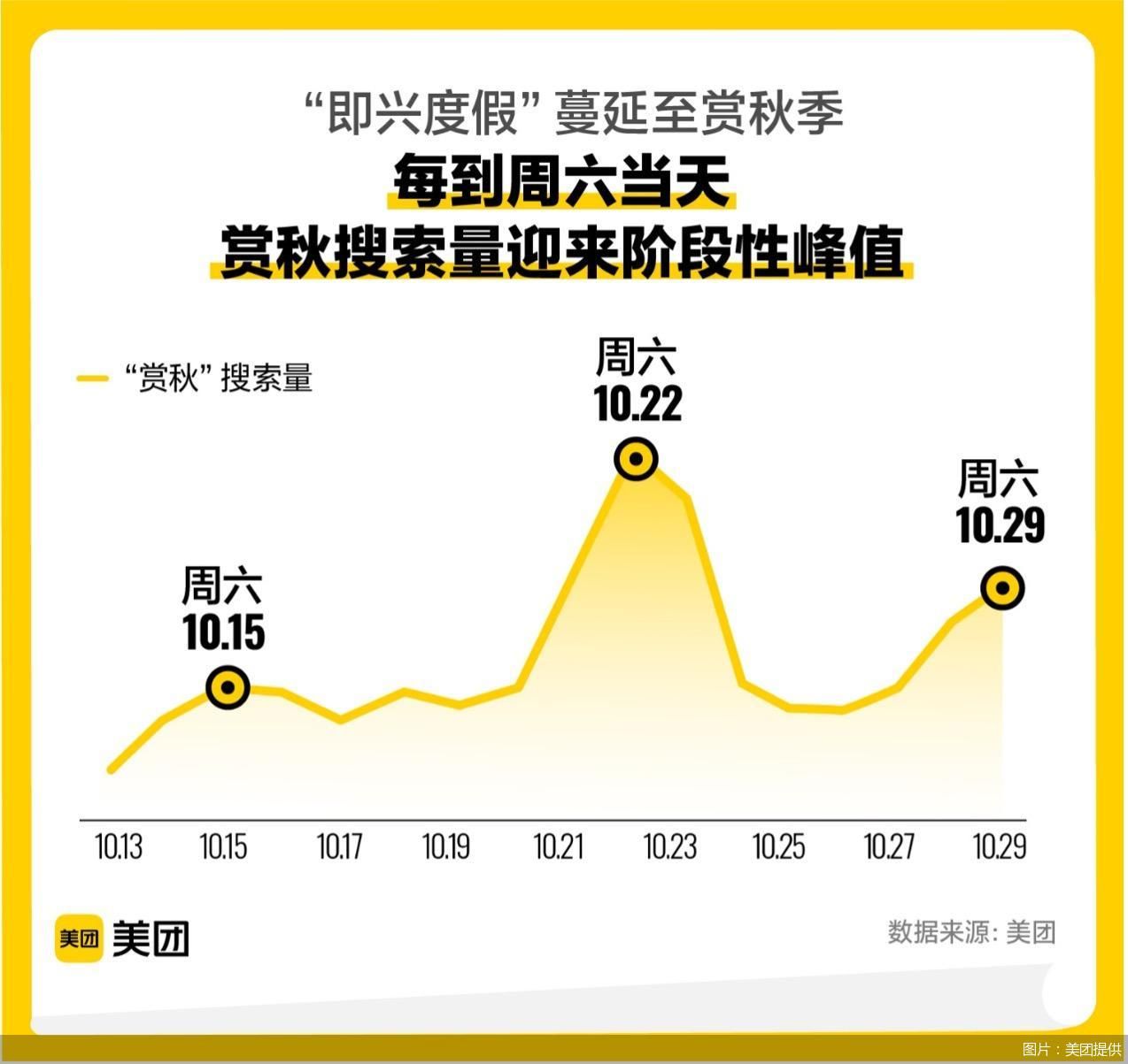图片：美团提供