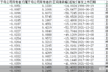 三季报收官！445股同比由盈转亏 阳光城成亏损王
