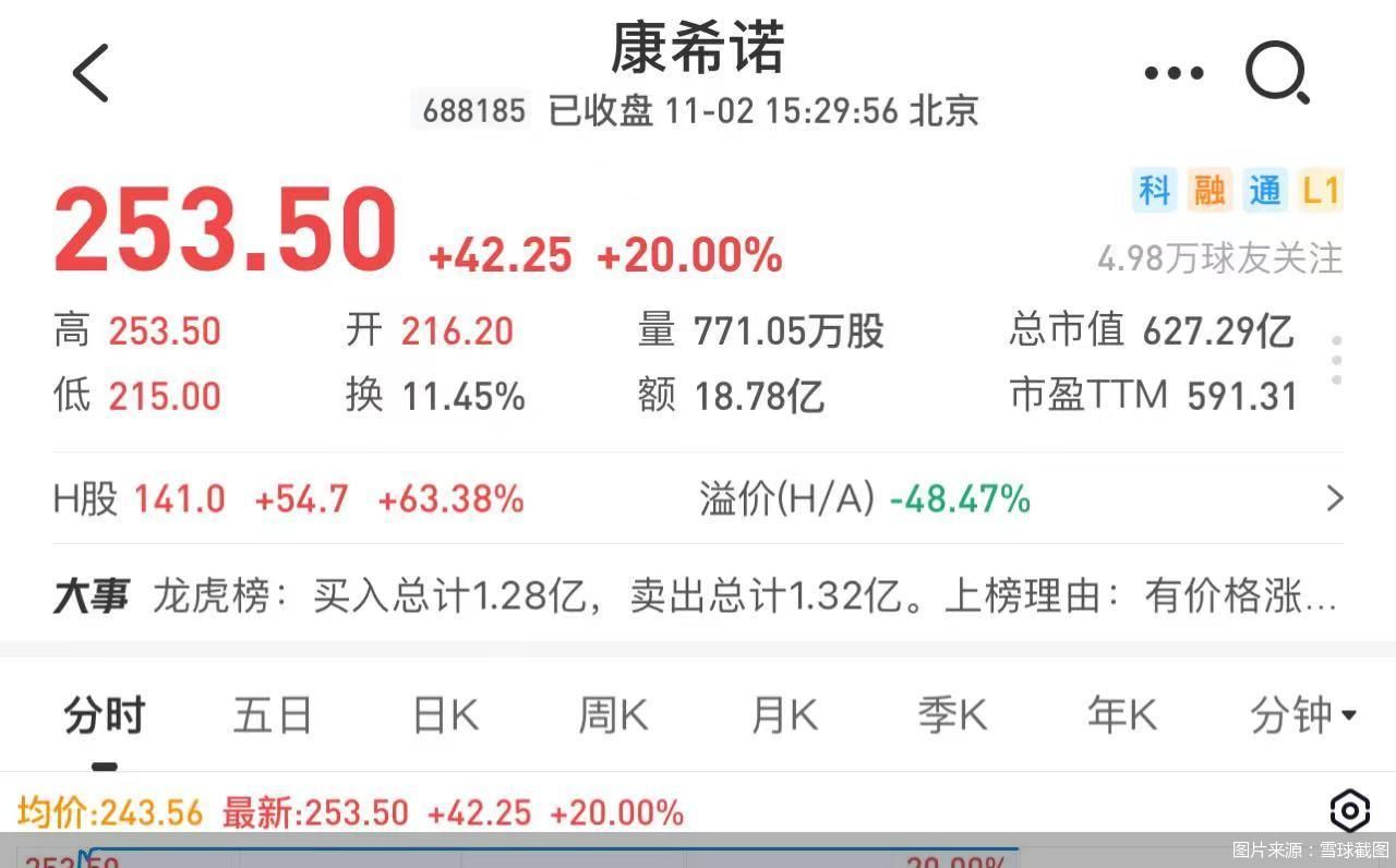 图片来源：雪球截图