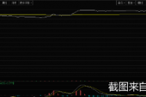 持续火爆 供销社概念股谁“虚火”？