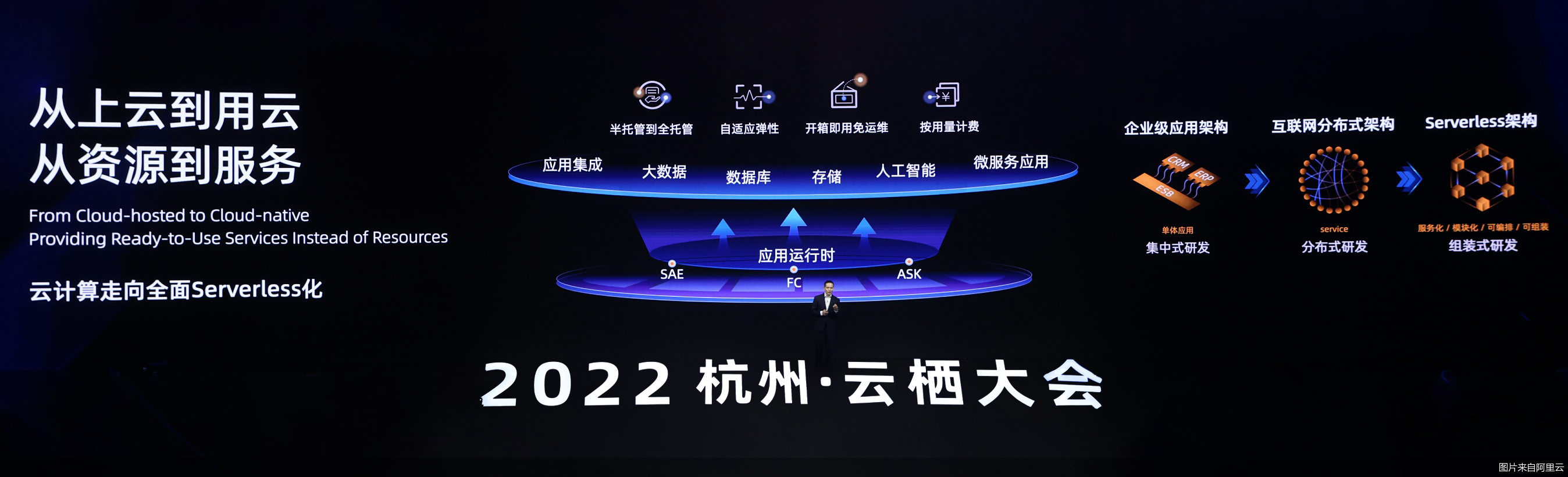 图片来自阿里云