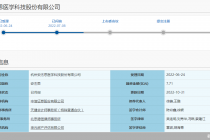 终止注册后再冲科创板 安杰思二度IPO明日迎考