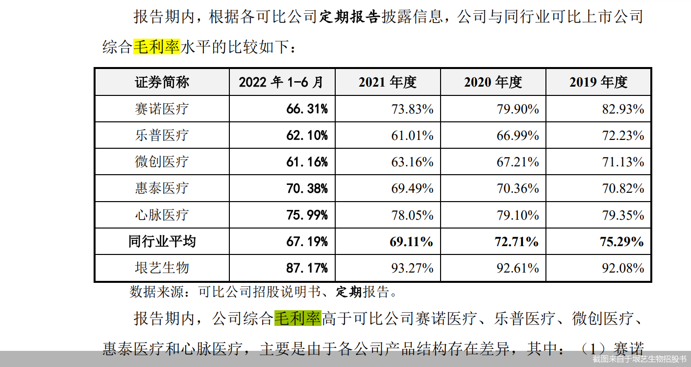 截图来自于垠艺生物招股书