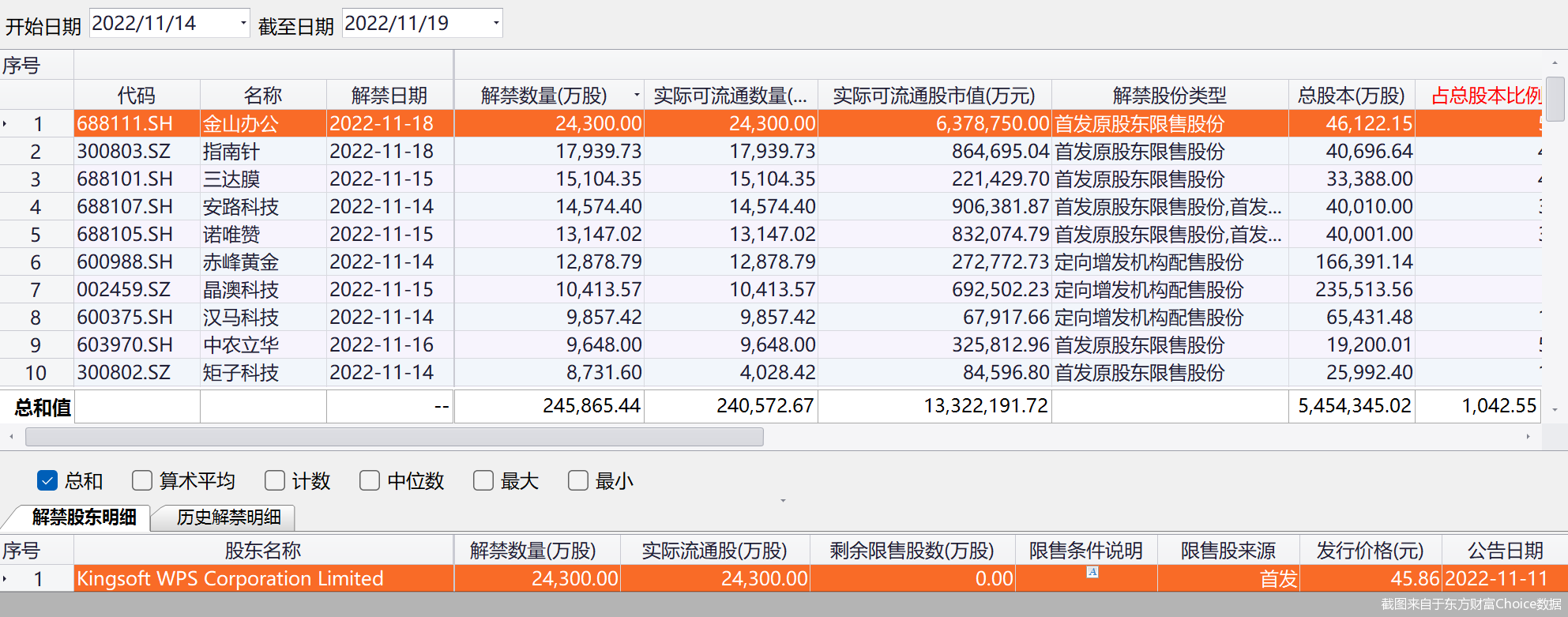 截图来自于东方财富Choice数据