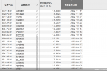 北交所开市周年记：个股数量达123只  北证50指数、融资融券制度落地