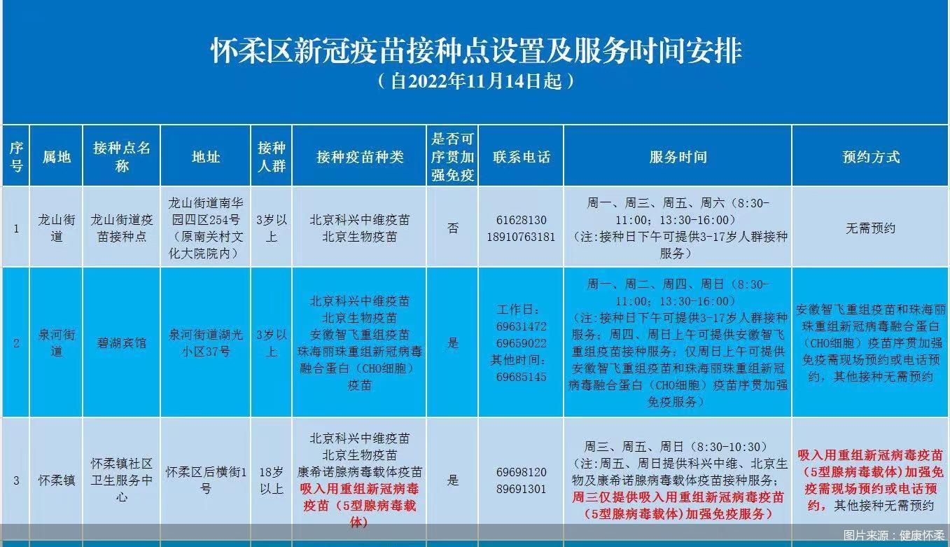 图片来源:健康怀柔