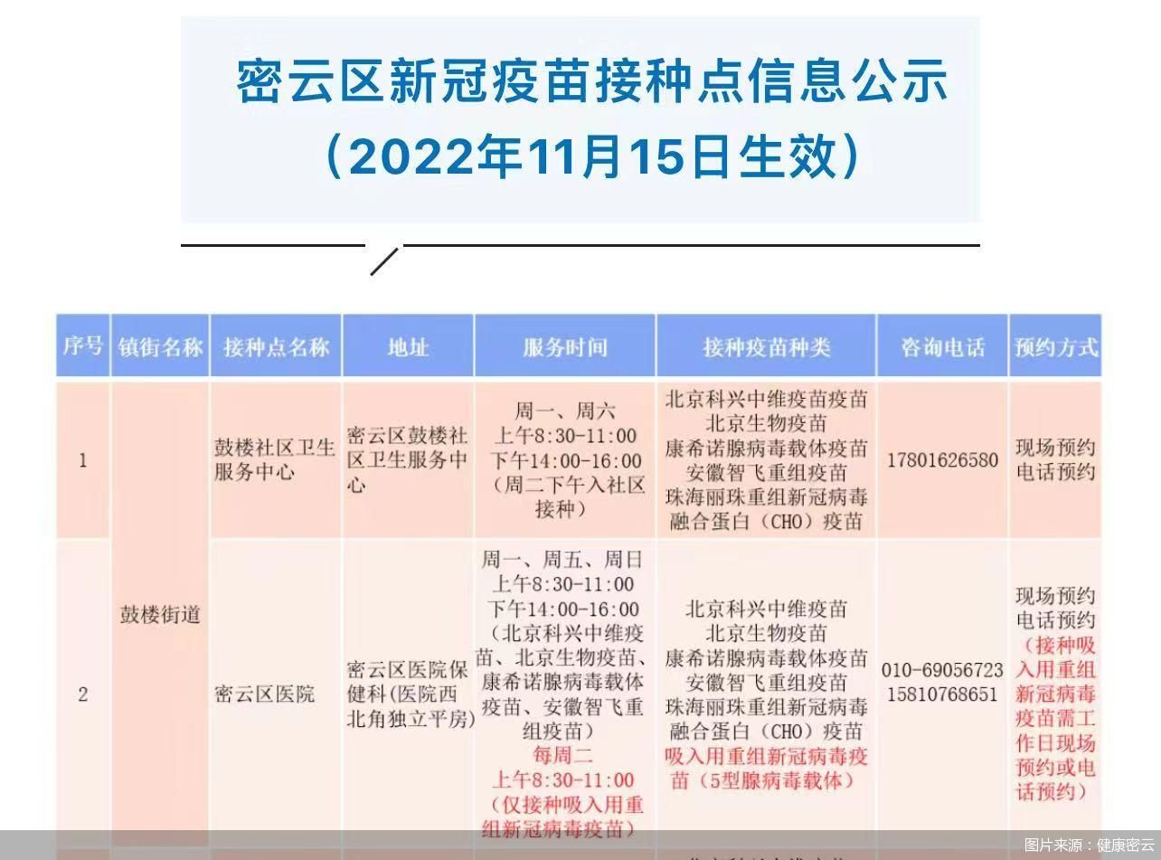 图片来源:健康密云