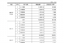 半数营收来自三一集团  毛利率连降  福事特要上创业板