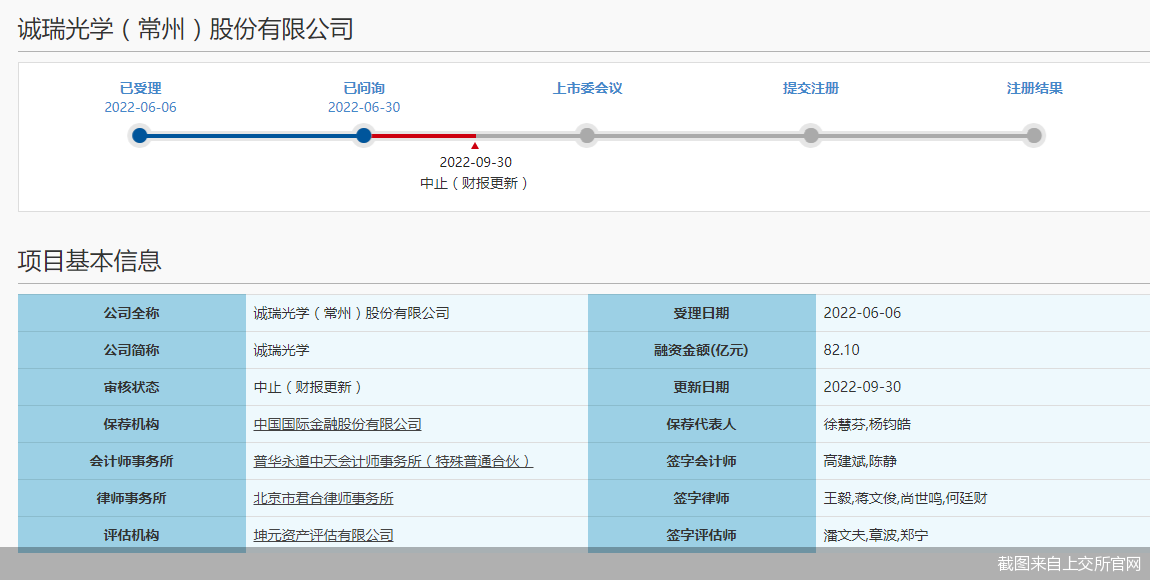 截图来自上交所官网