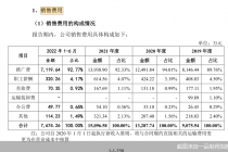 市场推广费逐年攀升 一品制药闯关创业板胜算几何