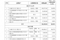 蜂巢能源要IPO     河北首富魏建军欲拓A股版图