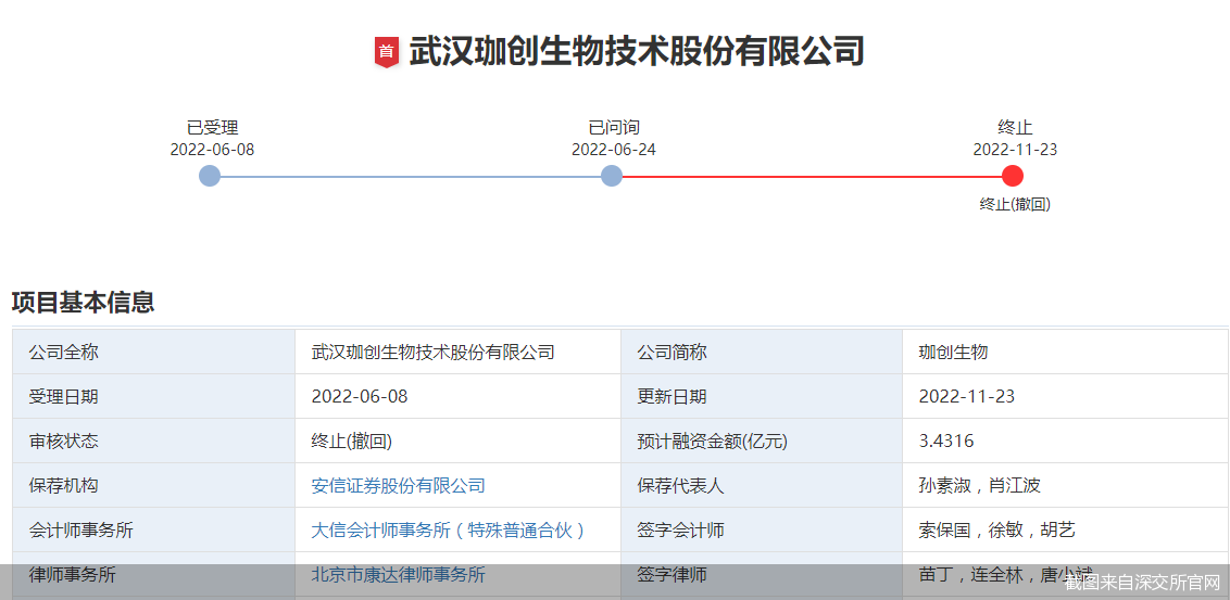 截图来自深交所官网
