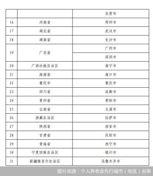 图片来源：个人养老金先行城市（地区）名单