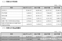 博涛热工IPO终止！三家抽查企业两家撤单 科都电气还好吗
