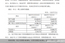 狮头股份执意押宝昆汀科技背后的疑问 