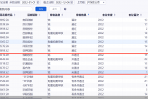 年内5股重组被否   重点关注标的定价公允性 