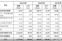 IPO存三大疑点 中创股份闯关科创板胜算几何