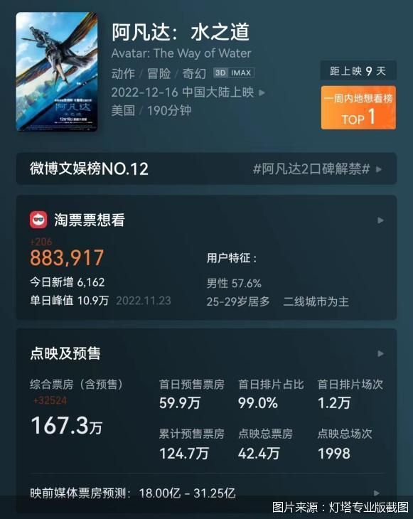 图片来源:灯塔专业版截图