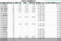 年内158股再融资告败  这些个股百亿级募资折戟