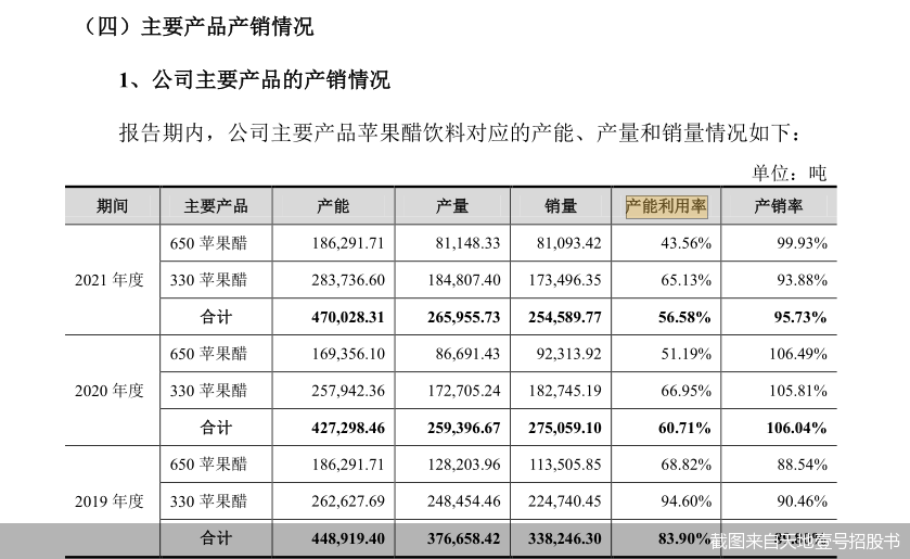 截图来自天地壹号招股书
