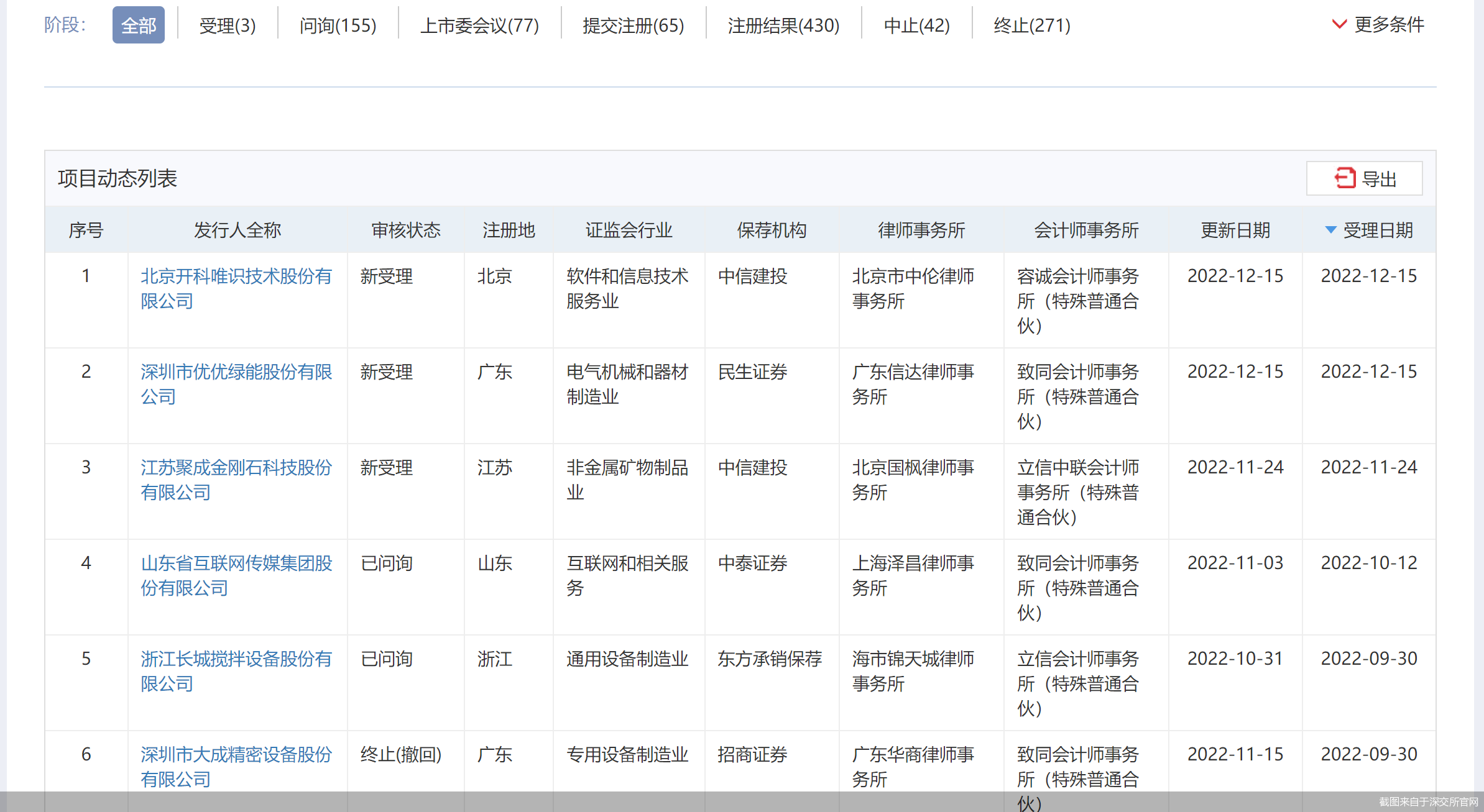 截图来自于深交所官网